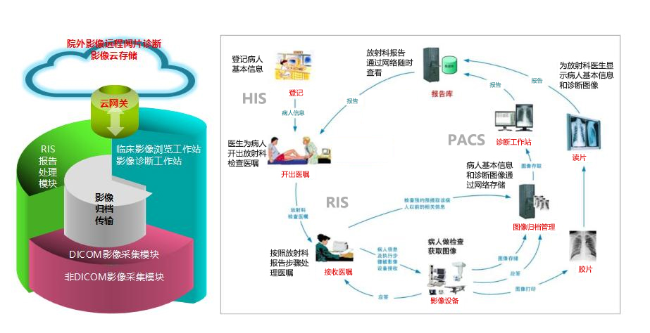 區域醫療系統_12.jpg