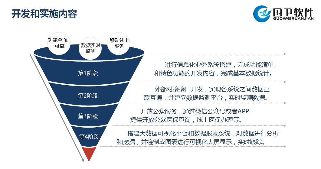 智慧醫保解決方案2.jpg