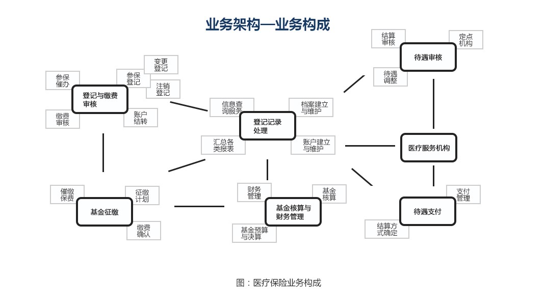 醫保“三保合一”信息系統1.jpg