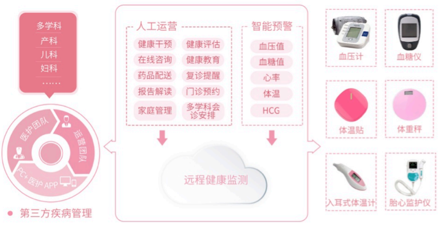 母嬰監護雲平台01.png